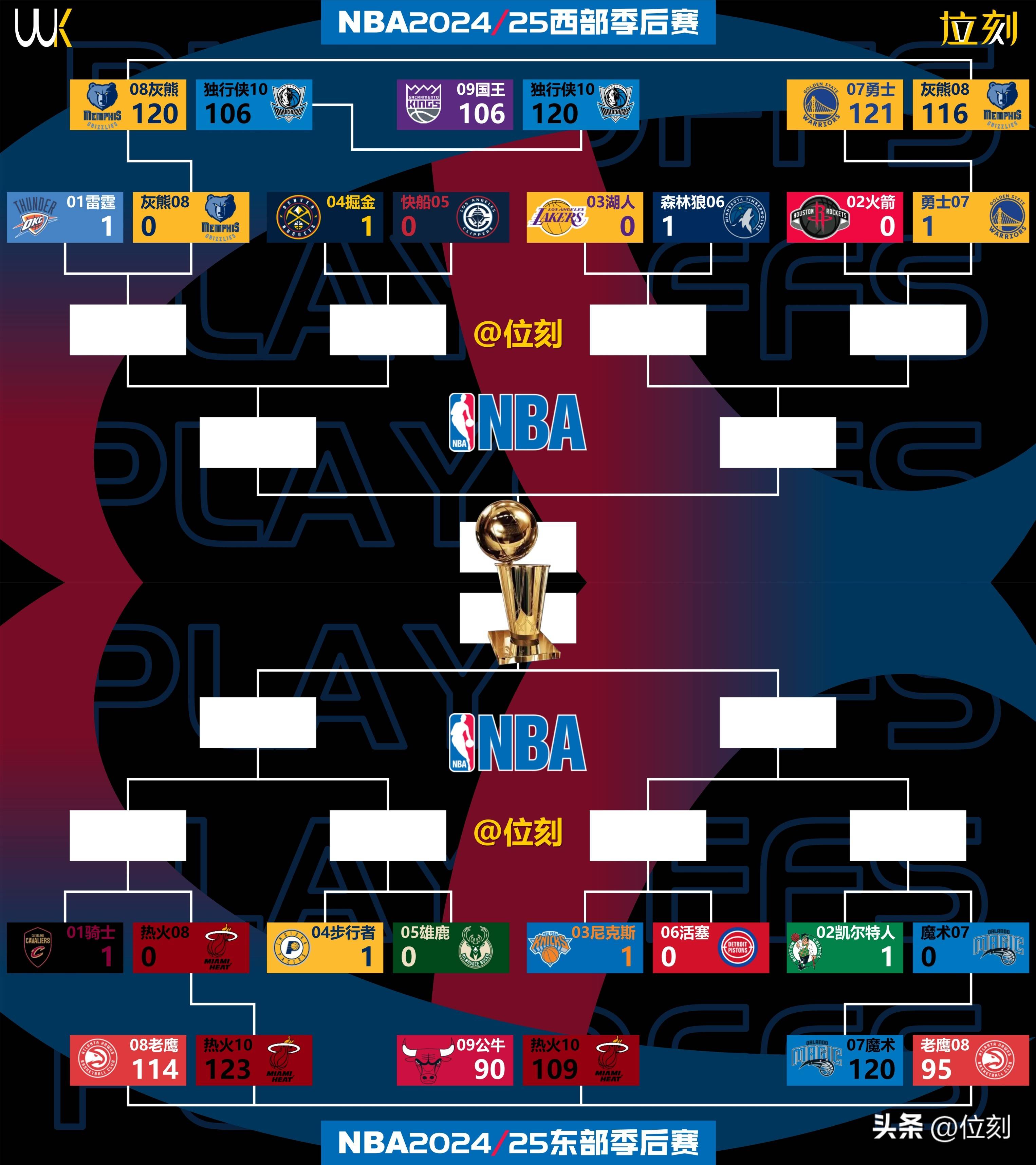 加时末段NBA常规赛传出新动向，布鲁克林篮网篮板制胜，管理层表态：底气十足，赛程密集仍需轮换的简单介绍